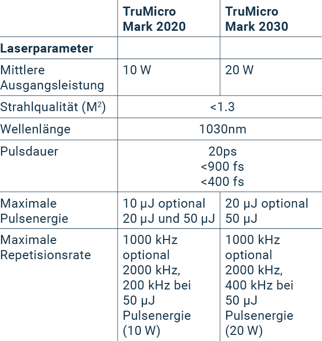 Die zwei Modelle TruMicro 2020 und 2030 im Vergleich.&amp;nbsp;